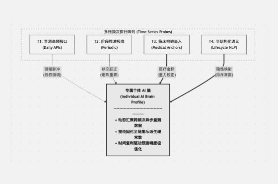LemonBox AI 生成式定制营养 Fact Sheet