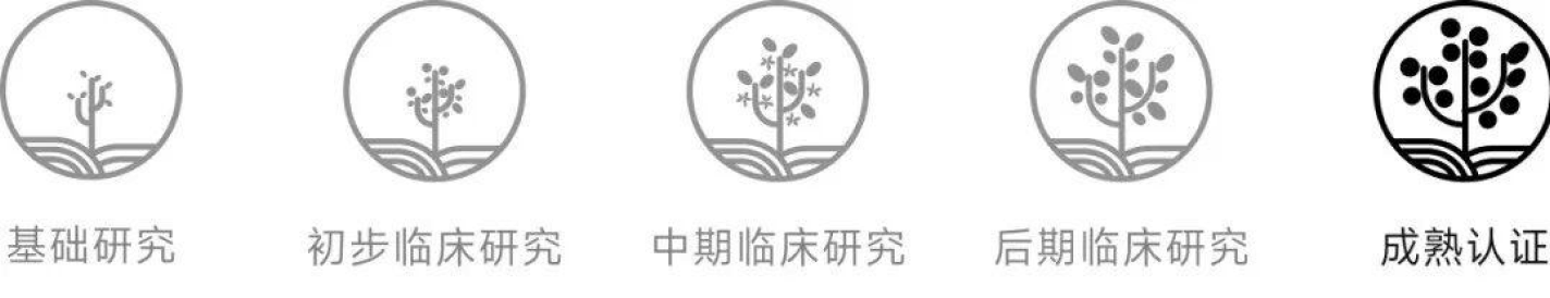 Evindex™ 科学评级：成熟认证