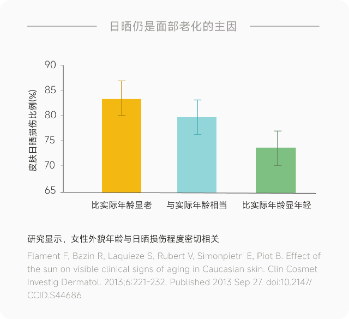 光老化与面部衰老关系对比