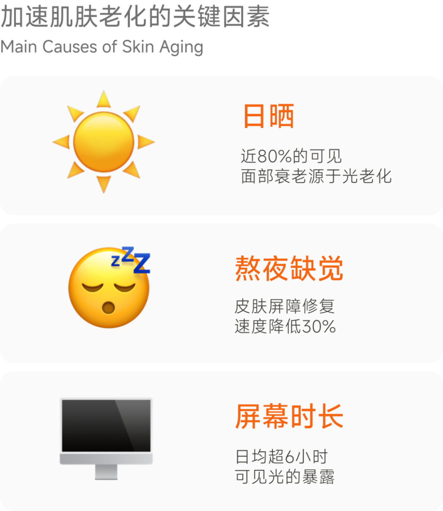 熬夜与屏幕光对皮肤的影响