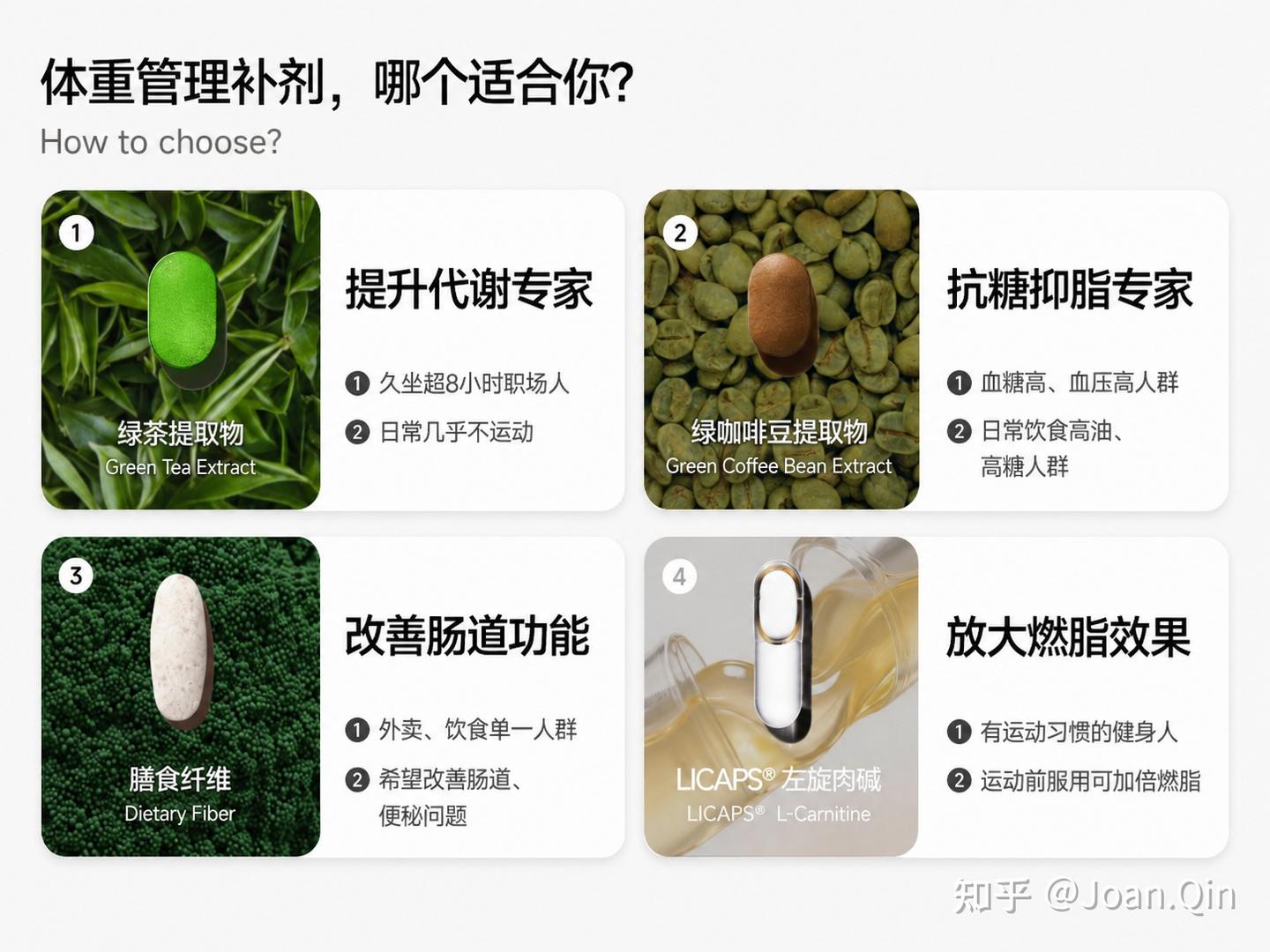 体重管理补剂对比矩阵：绿茶提取物、绿咖啡豆、左旋肉碱、膳食纤维四大代谢干预路径