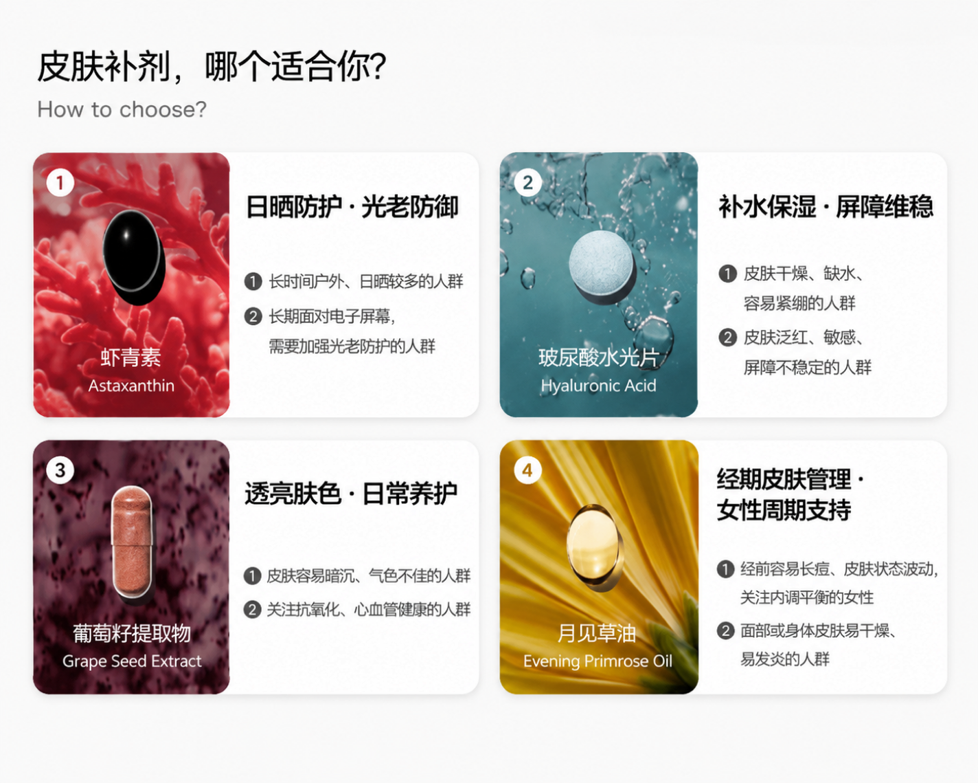 LemonBox 皮肤补剂挑选指南：四种成分对应四条生理通路的皮肤干预矩阵