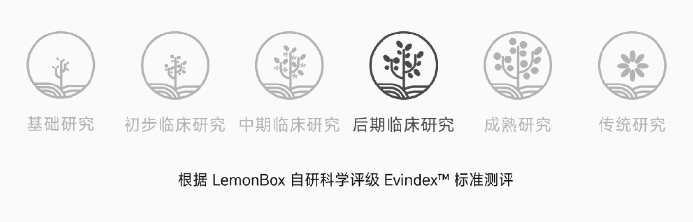 研究证据概览